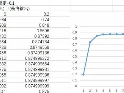 全面了解KP教程（深入解析KP教程的意义、内容和应用领域）