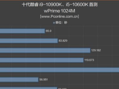 窥探未来（颠覆体验，再次突破手机性能极限）