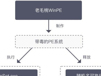 老毛桃一键智能快速装机助手教程——轻松搭建个性化电脑