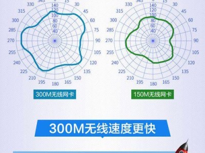 如何使用USB无线网卡连接网络（简明教程带你快速上手，让你轻松畅享无线网络）
