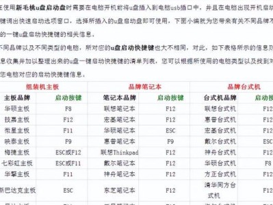 图解教你如何用U盘重新装电脑系统（新手操作指南，轻松搞定系统重装）