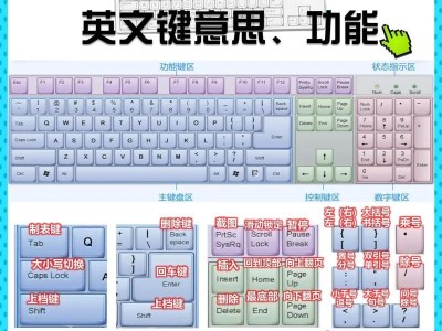 探索电脑键盘的奥秘（深入了解键盘按键的功能和特性）