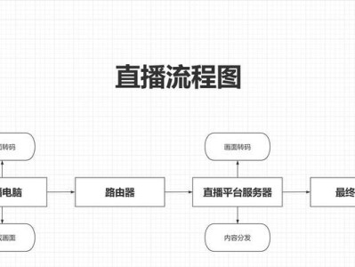 使用U盘安装电脑系统的详细教程（一步一步教你如何利用U盘轻松安装电脑操作系统）