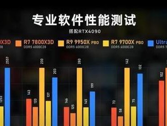 CPU带不起显卡的后果及解决方法（显卡性能受限、游戏卡顿严重，如何解决？）