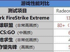 探索RX系列显卡驱动的性能和稳定性（深入了解AMDRX系列显卡的驱动程序及其优势和劣势）