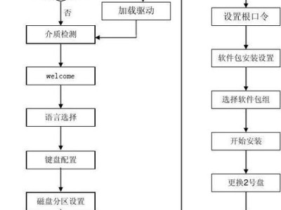 系统原版怎么安装教程（从下载到安装，系统原版安装详细教程一网打尽）