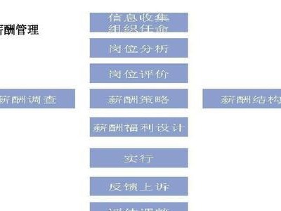 人力资源岗位的职业前景和发展趋势（解读人力资源岗位的关键职能和未来发展方向）