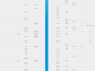 2023年手机处理器性能排行榜（手机处理器谁是王者？2023年排行榜揭晓！）