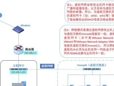 使用Win10安装Linux虚拟机的详细教程（一步一步教你在Windows10上安装Linux虚拟机）
