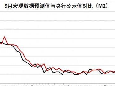 订单增长分析（深入剖析订单增长趋势，把握商机的关键）