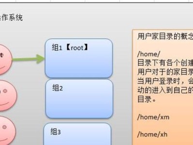 从零开始学习Linux（掌握Linux最重要的基本概念和操作技巧）