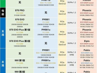 SSD固态硬盘装系统教程（通过安装SSD固态硬盘，提升系统运行速度和性能）