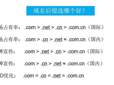 以.cn域名为主题的文章（探索.cn域名的优势和使用方法）