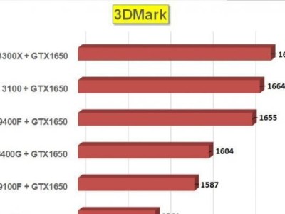 AMD3300处理器（一起探索AMD3300处理器的性能和优势）