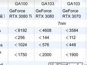 探究显卡性能的关键参数（选择显卡必知的参数详解与分析）