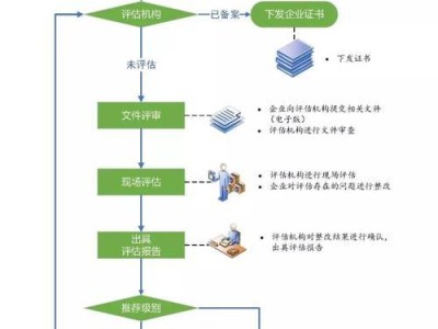 电脑店教程（简单易懂的教程，轻松安装Win8系统）