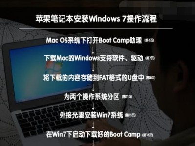 Mac安装双系统教程（详细教你如何在Mac上安装Windows系统）