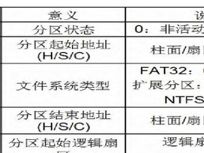 教你如何通过boot设置硬盘启动（简单易懂的硬盘启动设置教程）