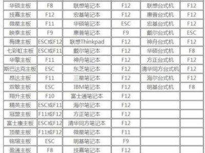 使用U盘进行Win7安装教程（快速安装Win7系统的详细步骤及注意事项）