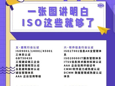 制作ISO系统教程（使用“ISO系统制作”完成一款属于自己的操作系统）